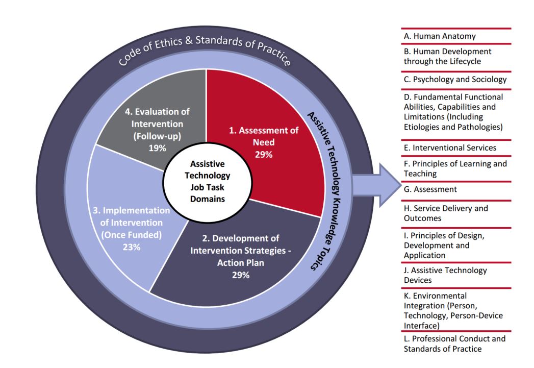 ATP WRITTEN EXAM REQUIREMENTS visual data 8